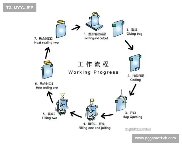 自动化包装引擎在现阶段普及 使得非线性编辑流程缩短了生产周期